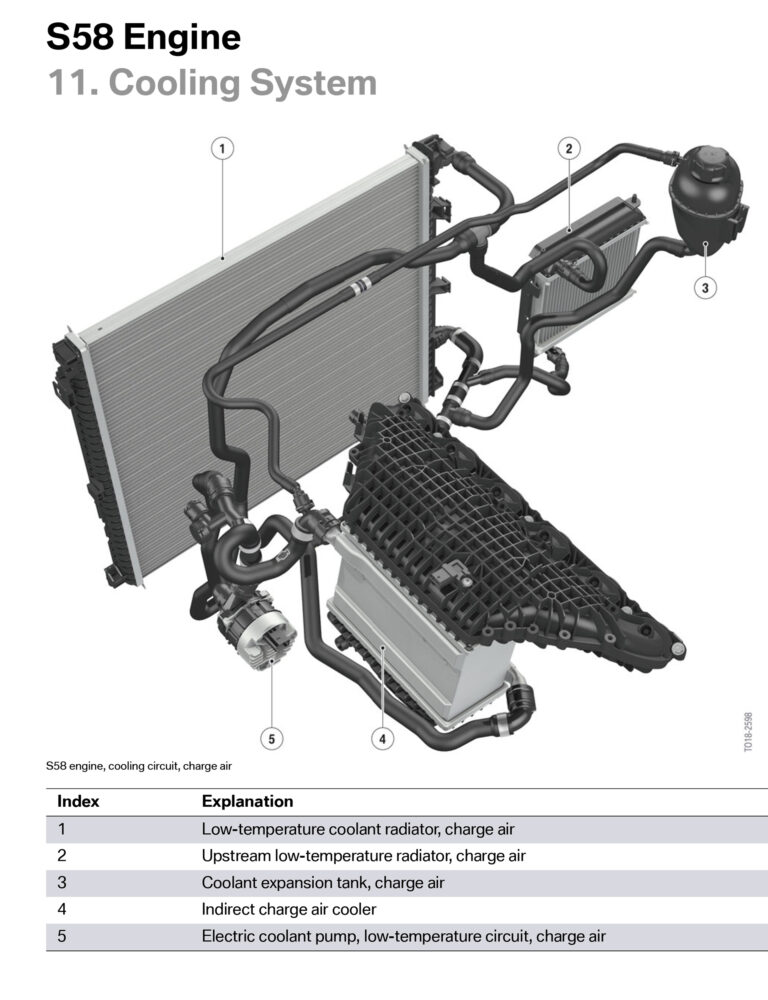 BMW S58 Charge Air Cooling Diagram